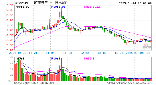 凯美特气