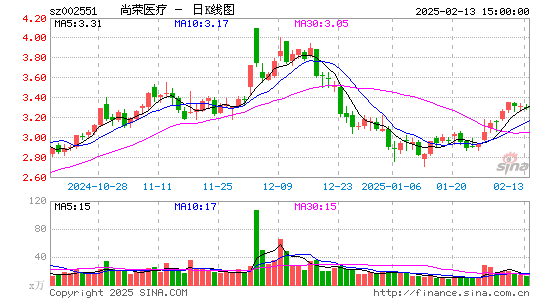 尚荣医疗