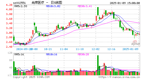 尚荣医疗