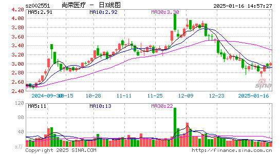 尚荣医疗