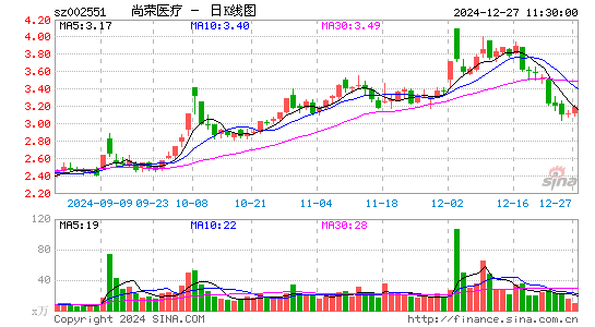 尚荣医疗