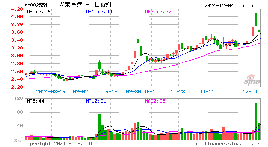 尚荣医疗