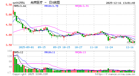 ����ҽ��