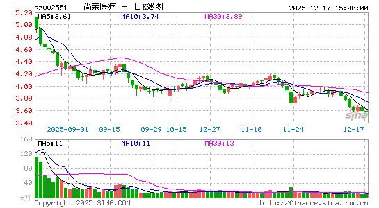 �Иs�t(y��)��