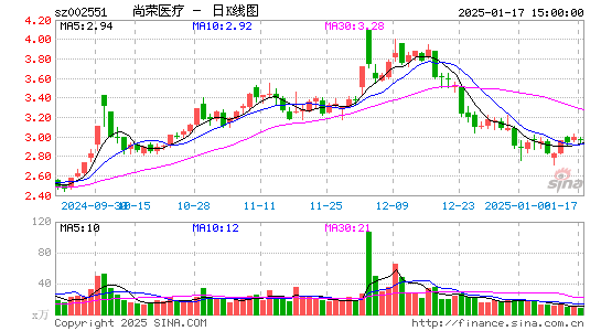 尚荣医疗