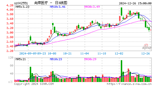 尚荣医疗