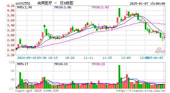 尚荣医疗