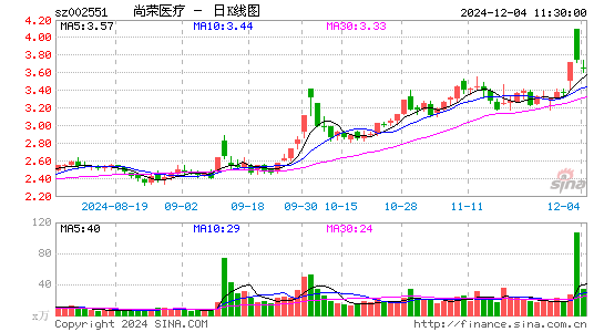 尚荣医疗