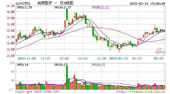 尚荣医疗