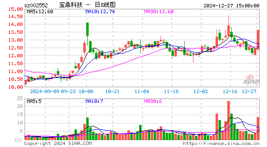 宝鼎科技