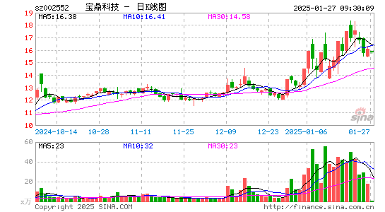 宝鼎科技