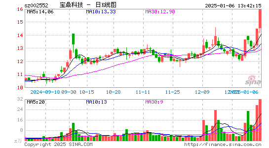 宝鼎科技