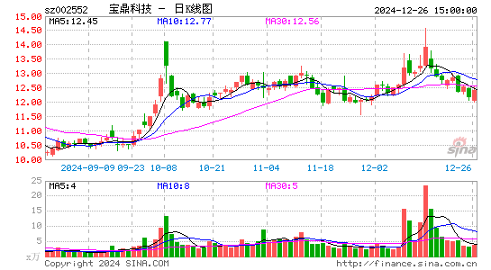 宝鼎科技