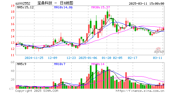 宝鼎科技