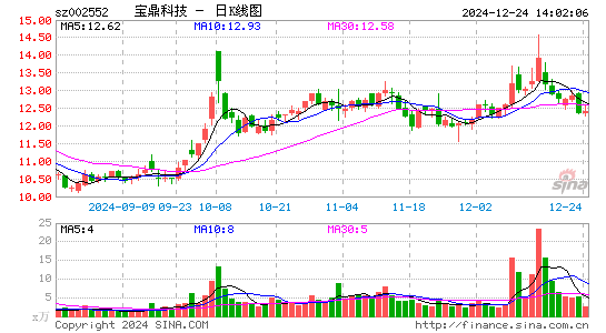 宝鼎科技