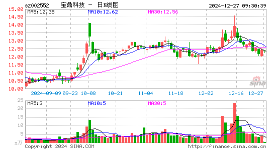 宝鼎科技