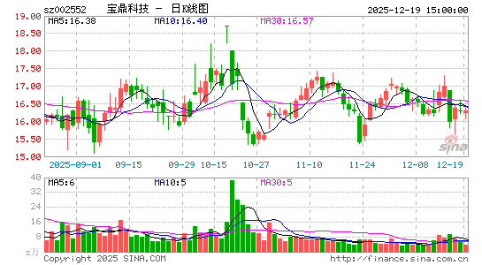 �����Ƽ�