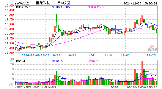 宝鼎科技