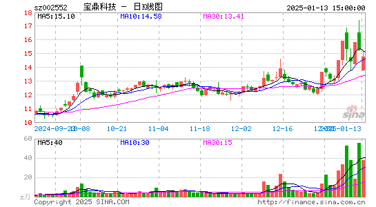 宝鼎科技