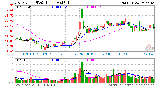 宝鼎科技