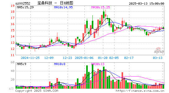 宝鼎科技