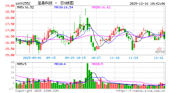 �����Ƽ�