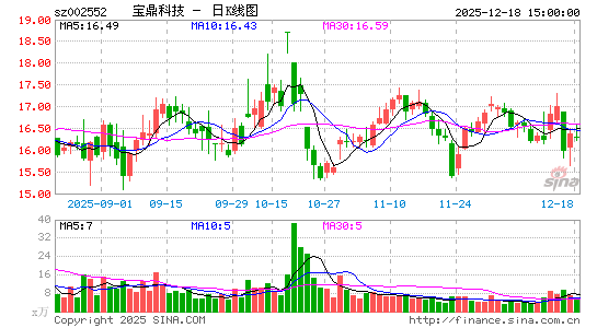 �����Ƽ�