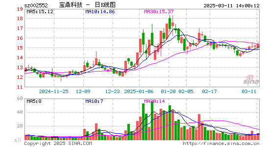 宝鼎科技