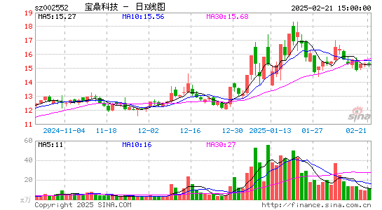 宝鼎科技