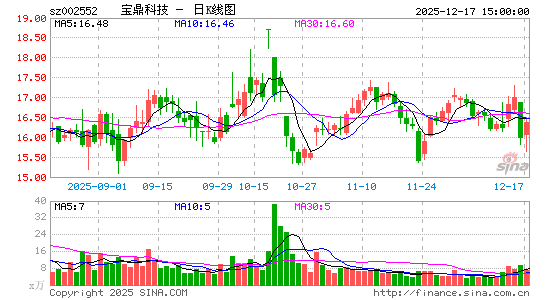 �����Ƽ�