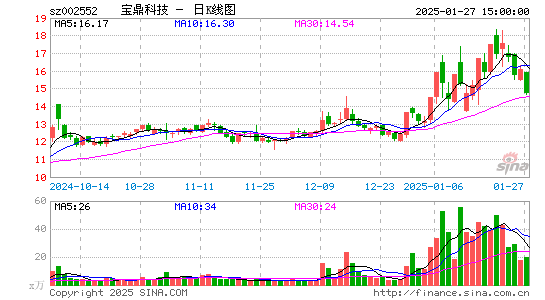 宝鼎科技