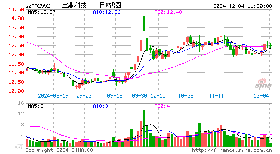 宝鼎科技