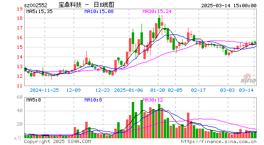 宝鼎科技