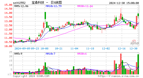 宝鼎科技