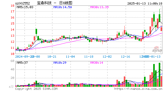 宝鼎科技