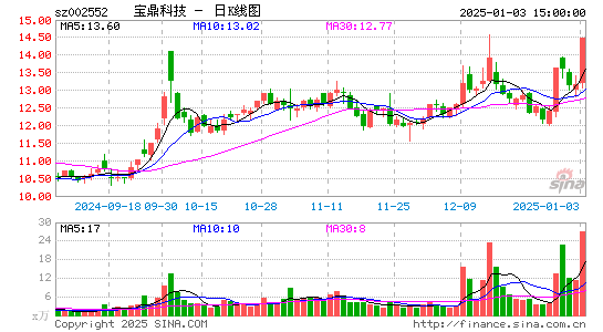 宝鼎科技