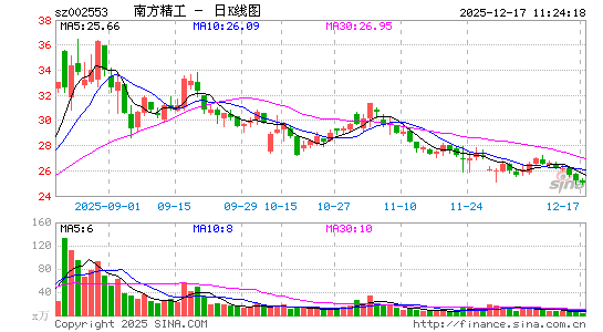 �Ϸ�����