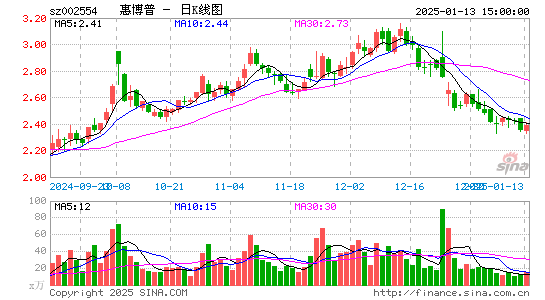 惠博普