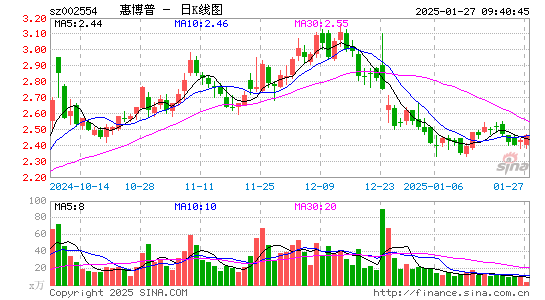 惠博普