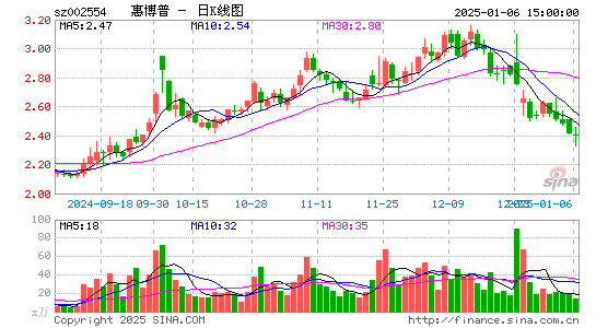 惠博普