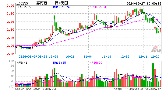 惠博普