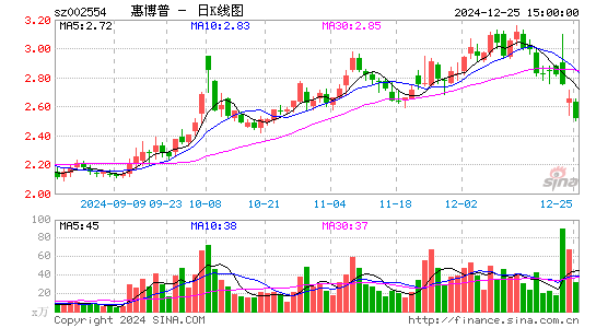 惠博普