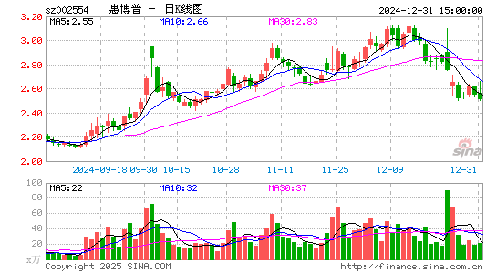 惠博普