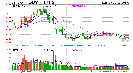 惠博普