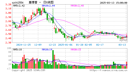 惠博普