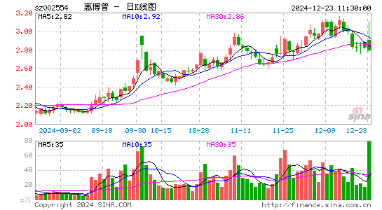 惠博普