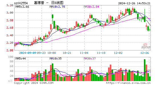 惠博普