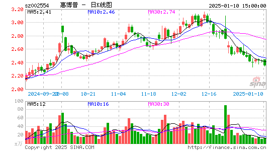 惠博普