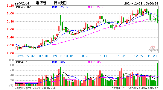 惠博普