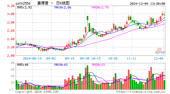 惠博普